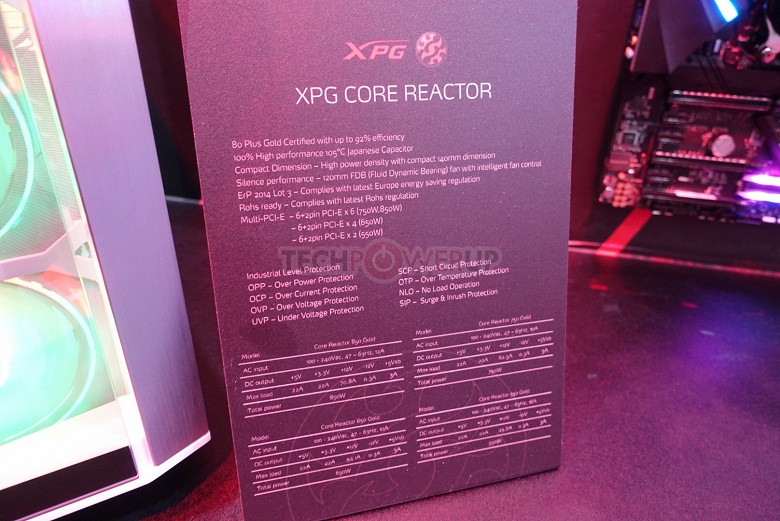 Adata выходит на рынок блоков питания с серией XPG Core Reactor