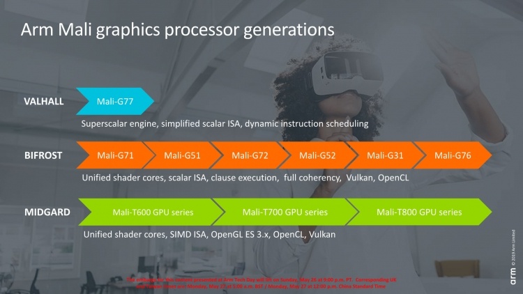 Графический процессор ARM Mali-G77 стал на 40 % быстрее