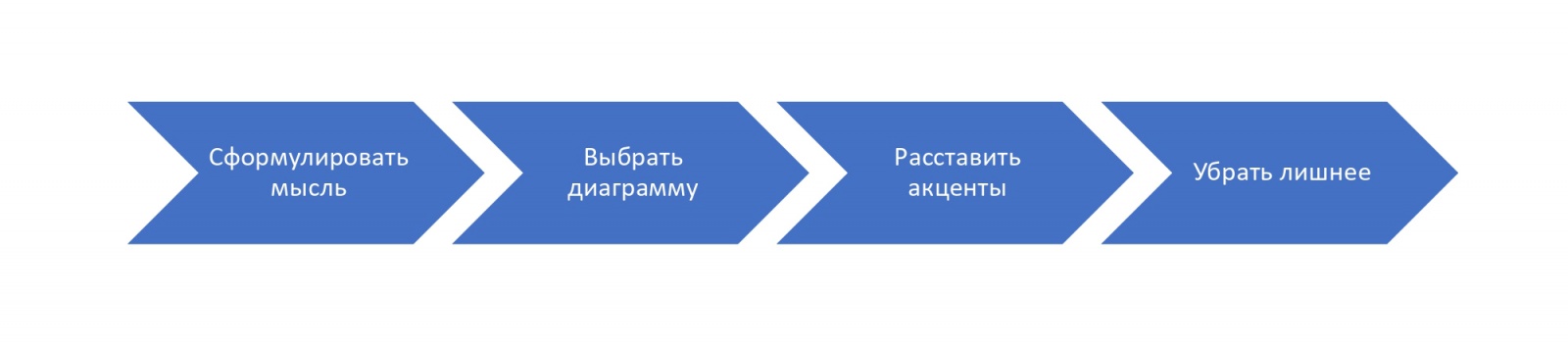 Как не врать с помощью статистики: основы визуализации данных - 2