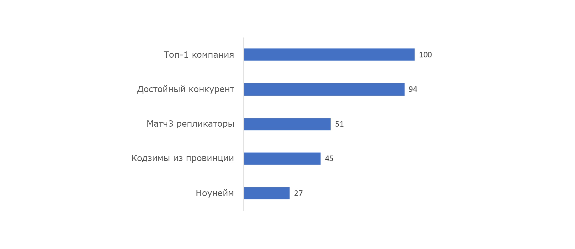 Как не врать с помощью статистики: основы визуализации данных - 9