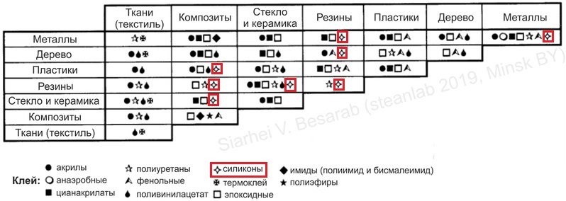 Опусы про Его Величество Клей. Часть четвертая — силиконы - 5