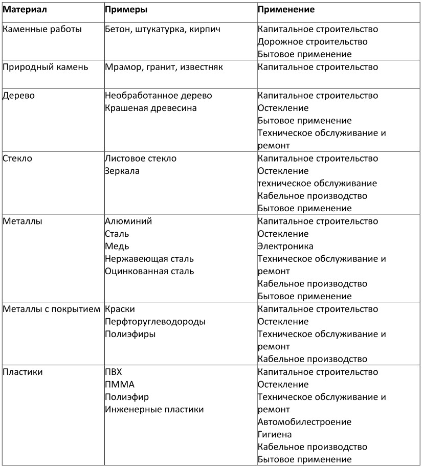 Опусы про Его Величество Клей. Часть четвертая — силиконы - 6