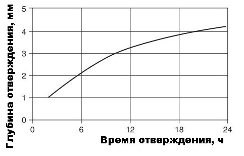 Опусы про Его Величество Клей. Часть четвертая — силиконы - 7