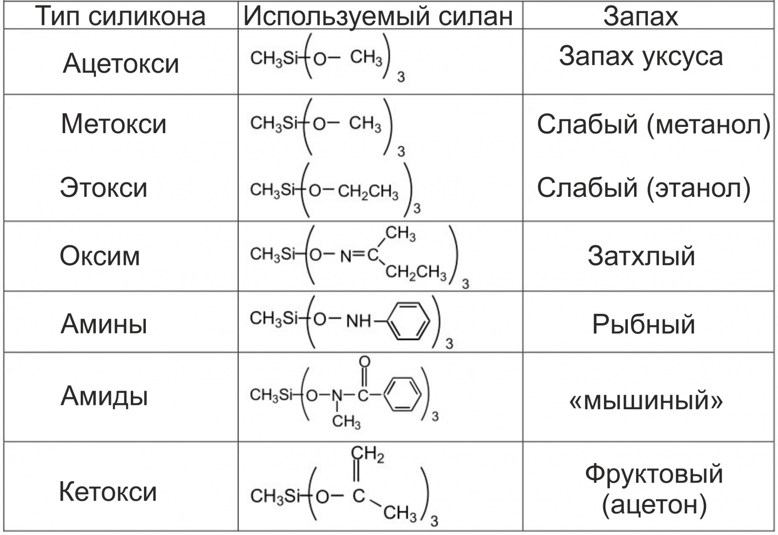 Опусы про Его Величество Клей. Часть четвертая — силиконы - 8