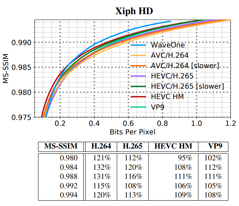 Уличная магия сравнения кодеков. Раскрываем секреты - 15 Уличная магия сравнения кодеков. Раскрываем секреты - 15