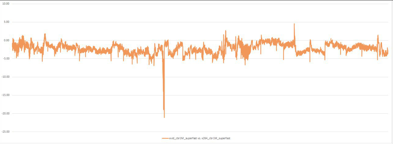 Уличная магия сравнения кодеков. Раскрываем секреты - 33 Уличная магия сравнения кодеков. Раскрываем секреты - 33