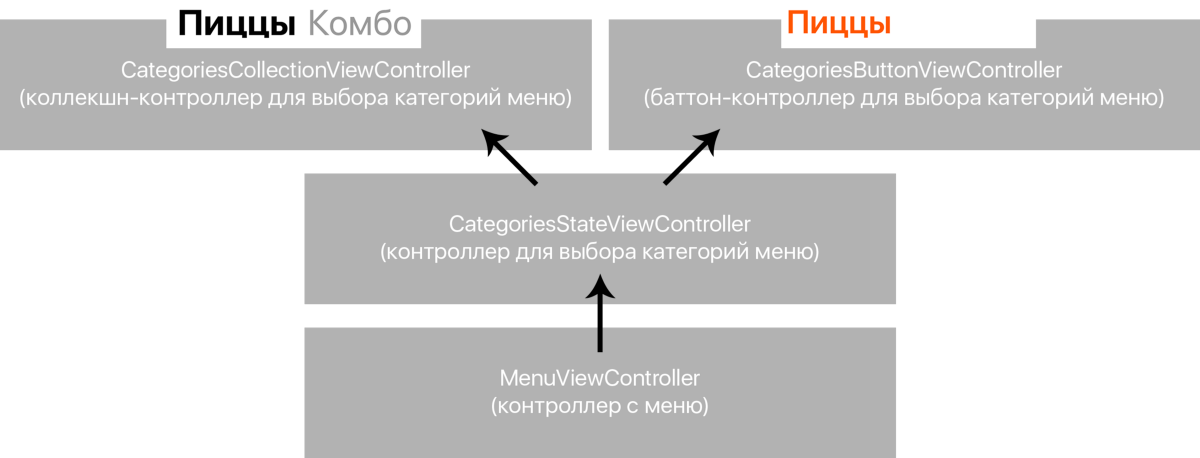 Заголовок будет другой - 17 Заголовок будет другой - 17