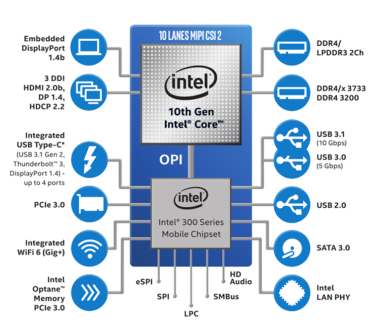 Intel 10 series