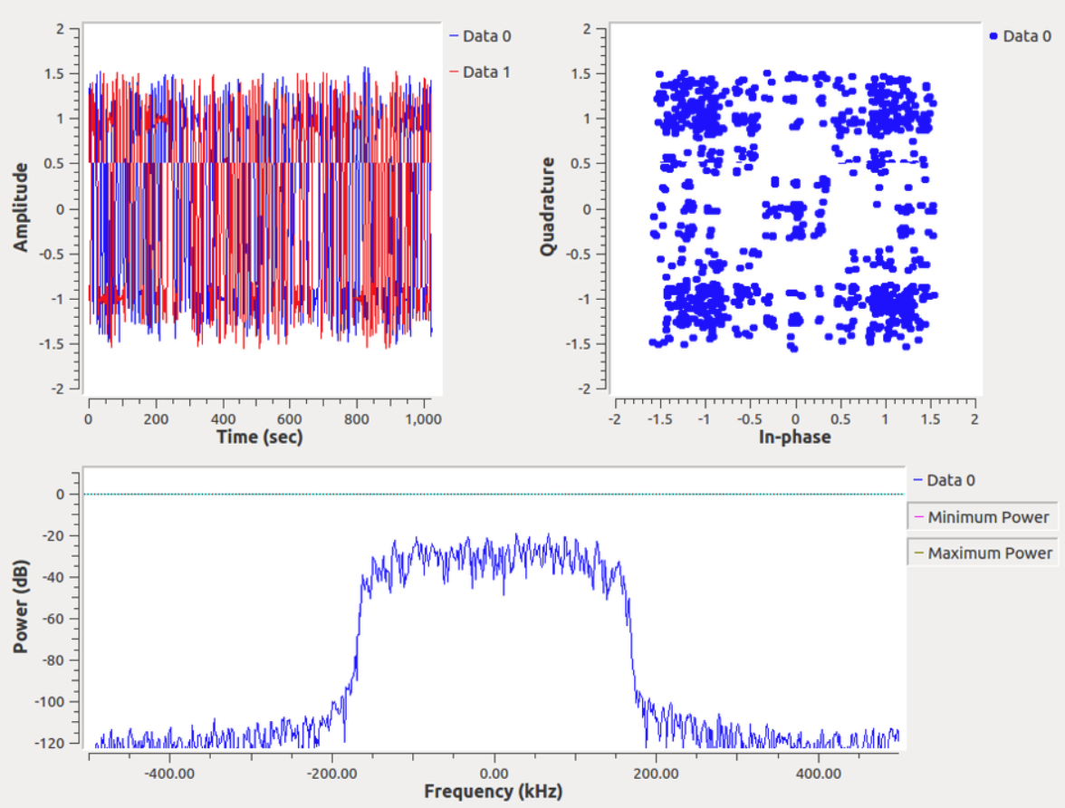 Software Defined Radio — как это работает? Часть 6 - 1