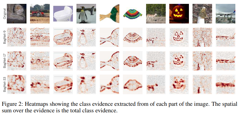 HeatMaps