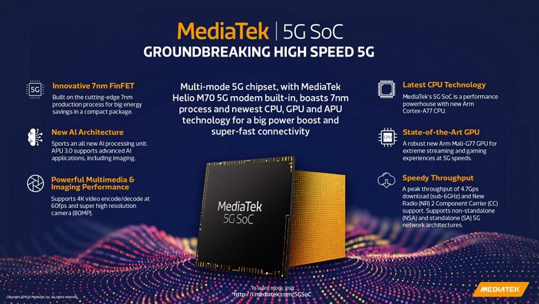 Самая передовая мобильная платформа теперь не у Qualcomm, а у Mediatek. Представлена MediaTek 5G SoC со встроенным модемом Helio M70