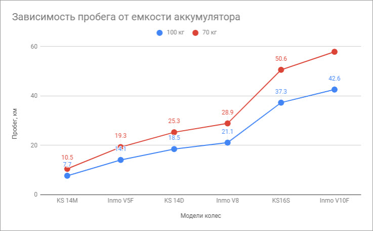 Выбор моноколеса для поездок на работу - 5