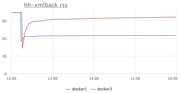 Как мы учились эксплуатировать Java в Docker - 2