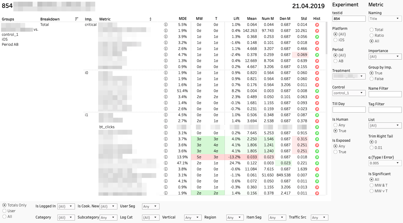 A b тесты курс. Тест в BMART 2549 очков. QQ_RPG Test [b]-1.9_i описание.