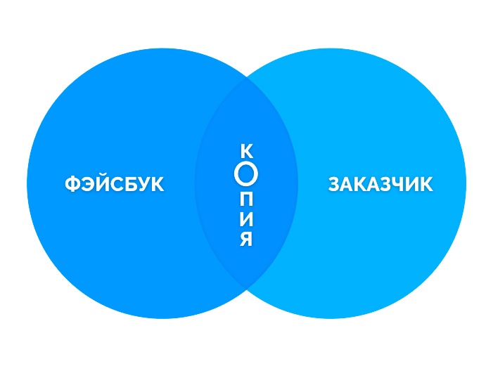 Клиент: — Сколько стоит копия Facebook? - 1