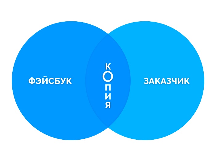 Клиент: — Сколько стоит копия Facebook? - 1