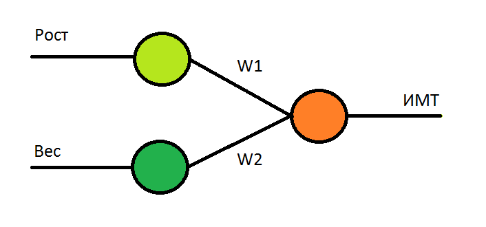 «Толстый и тонкий» или как я осваивал нейросети - 2 image