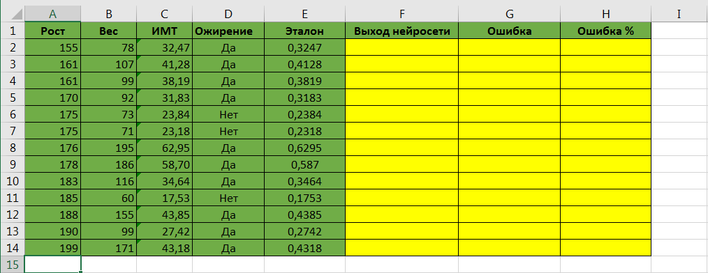 «Толстый и тонкий» или как я осваивал нейросети - 4 image