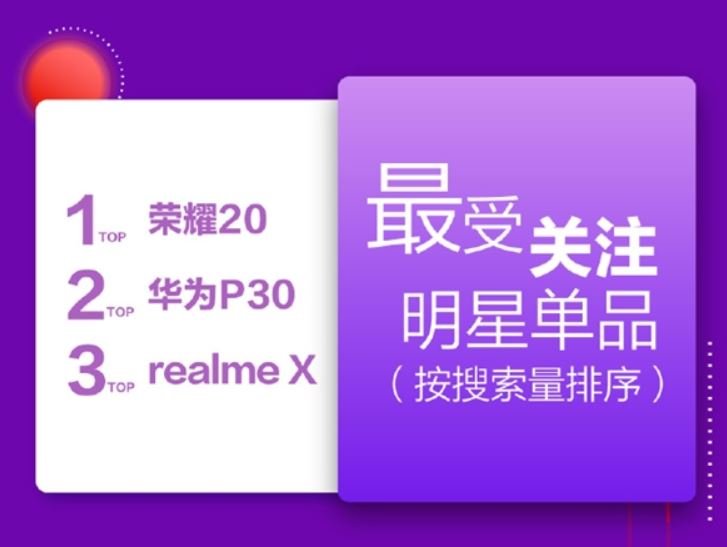 Фестиваль скидок JD.com: за час продано 17 миллионов устройств, большинство покупателей интересуется смартфонами Huawei