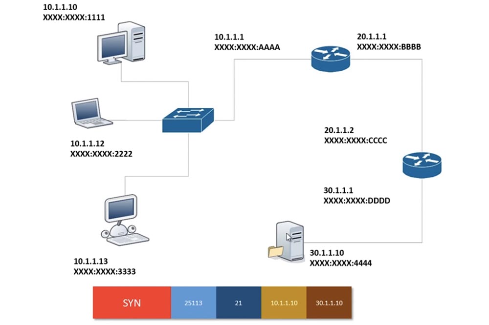 Тренинг Cisco 200-125 CCNA v3.0. День 6. Заполняем пробелы (DHCP, TCP, «рукопожатие», распространенные номера портов) - 13