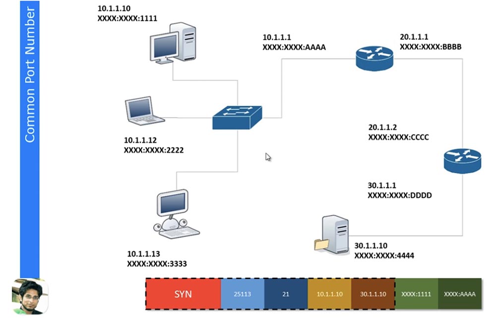 Тренинг Cisco 200-125 CCNA v3.0. День 6. Заполняем пробелы (DHCP, TCP, «рукопожатие», распространенные номера портов) - 14