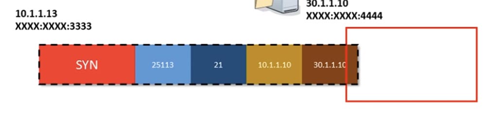 Тренинг Cisco 200-125 CCNA v3.0. День 6. Заполняем пробелы (DHCP, TCP, «рукопожатие», распространенные номера портов) - 16