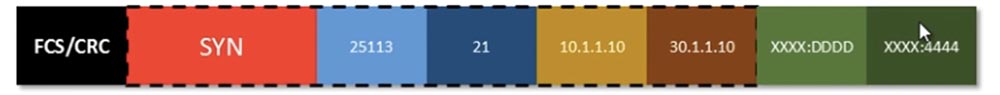 Тренинг Cisco 200-125 CCNA v3.0. День 6. Заполняем пробелы (DHCP, TCP, «рукопожатие», распространенные номера портов) - 18