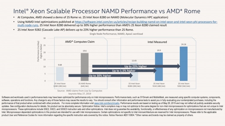 Intel опротестовала тесты AMD со сравнением Xeon и EPYC на Computex