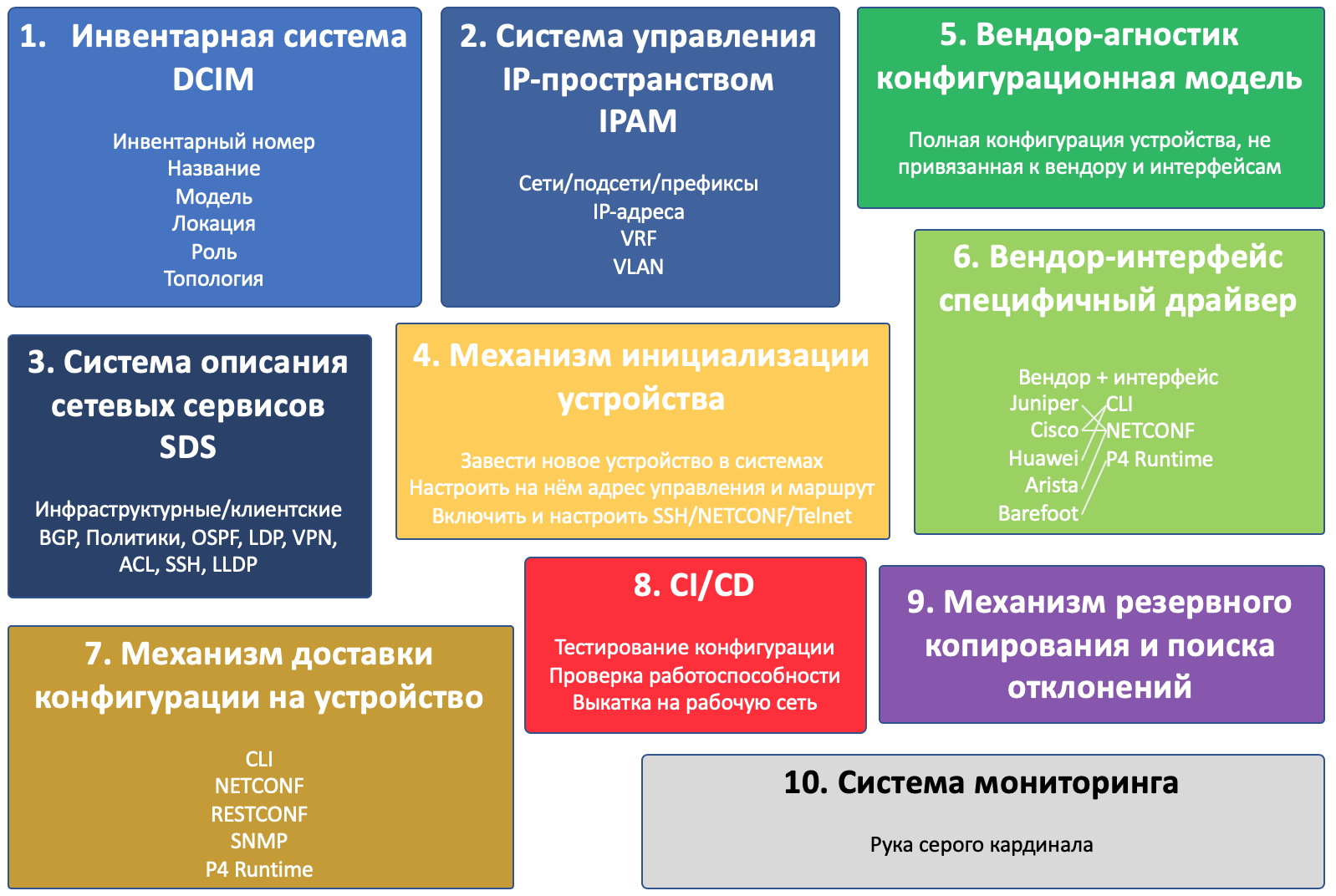 Автоматизация для самых маленьких. Часть нулевая. Планирование - 14