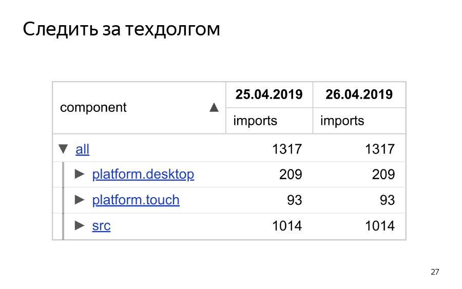 Жизнь до рантайма. Доклад Яндекса - 22