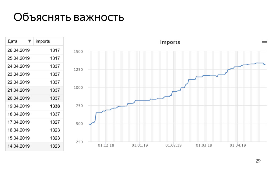 Жизнь до рантайма. Доклад Яндекса - 24