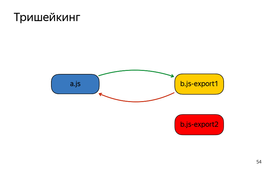 Жизнь до рантайма. Доклад Яндекса - 43