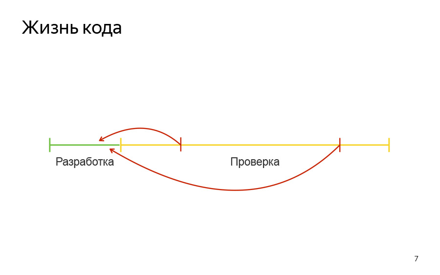 Жизнь до рантайма. Доклад Яндекса - 5