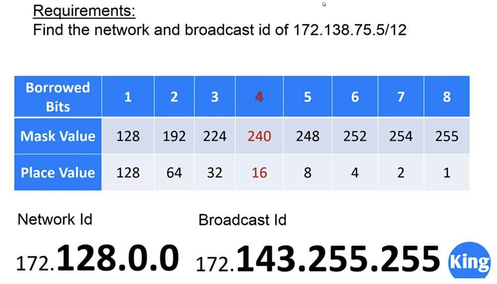 Тренинг Cisco 200-125 CCNA v3.0. День 7. F.A.Q - 11