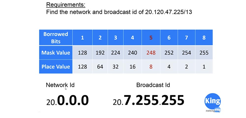 Тренинг Cisco 200-125 CCNA v3.0. День 7. F.A.Q - 4