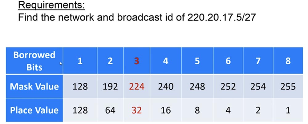 Тренинг Cisco 200-125 CCNA v3.0. День 7. F.A.Q - 6