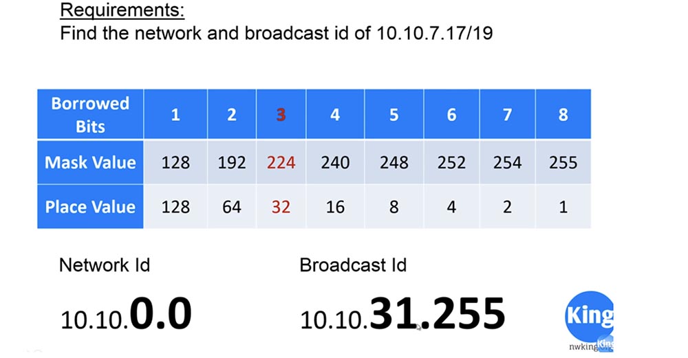 Тренинг Cisco 200-125 CCNA v3.0. День 7. F.A.Q - 7