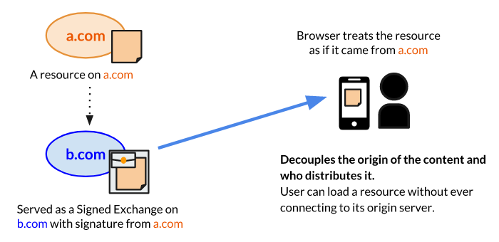 Mozilla назвала «вредным» предложение Google о распространении веб-пакетов с цифровой подписью - 1 Mozilla назвала «вредным» предложение Google о распространении веб-пакетов с цифровой подписью - 1