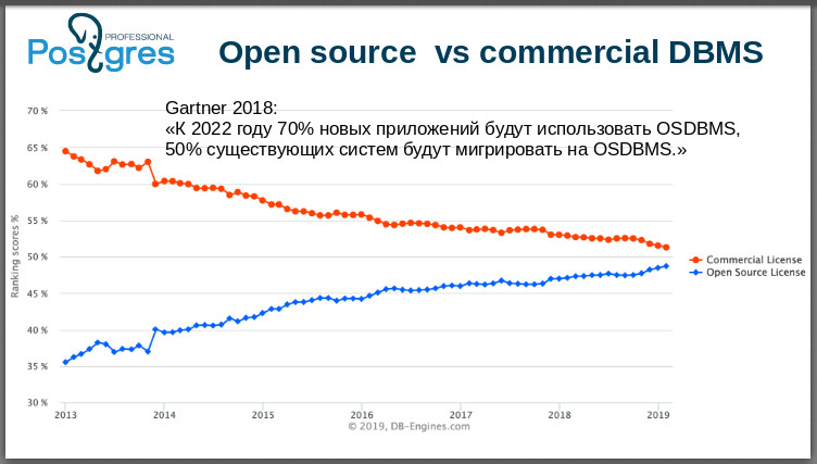 Профессиональный Postgres - 16