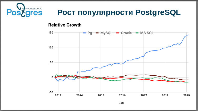 Профессиональный Postgres - 18