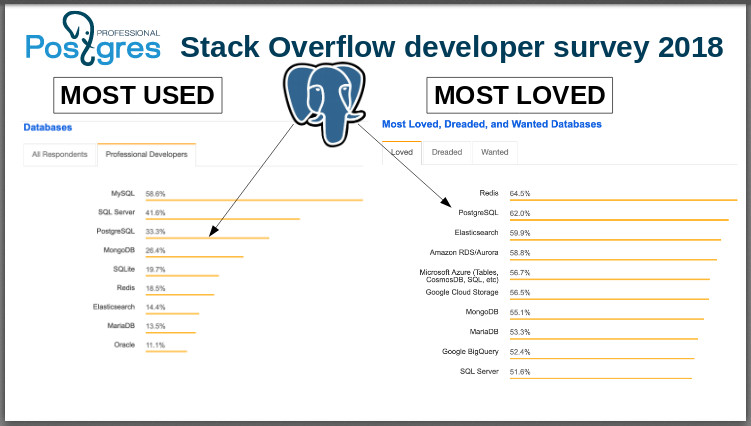 Профессиональный Postgres - 20