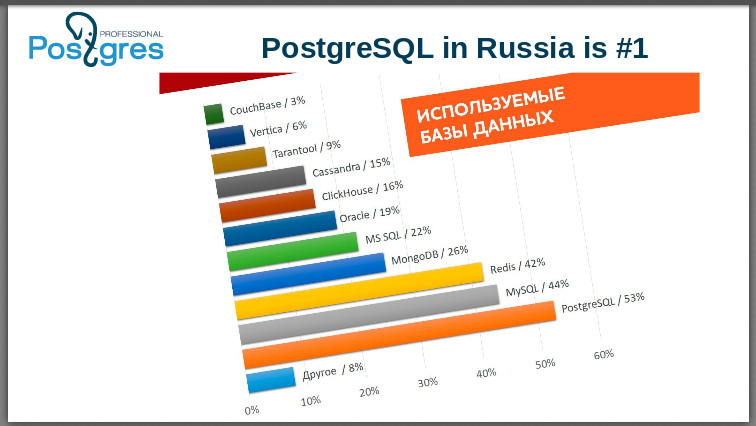 Профессиональный Postgres - 21