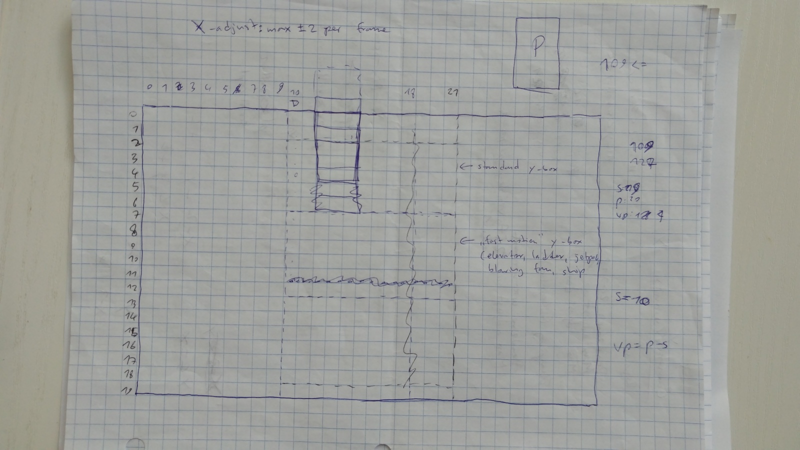 Воссоздание старой DOS-игры на C++ 17 - 2