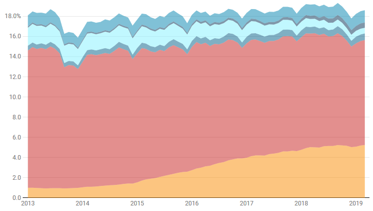 Яма продуктивности: как Slack вредит нашему рабочему процессу - 4 Яма продуктивности: как Slack вредит нашему рабочему процессу - 4