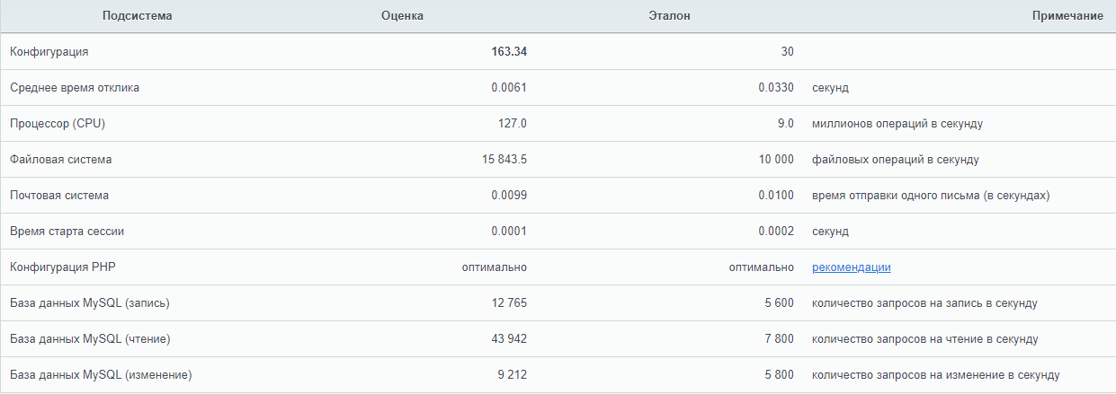 Аппаратный RAID: особенности использования - 8