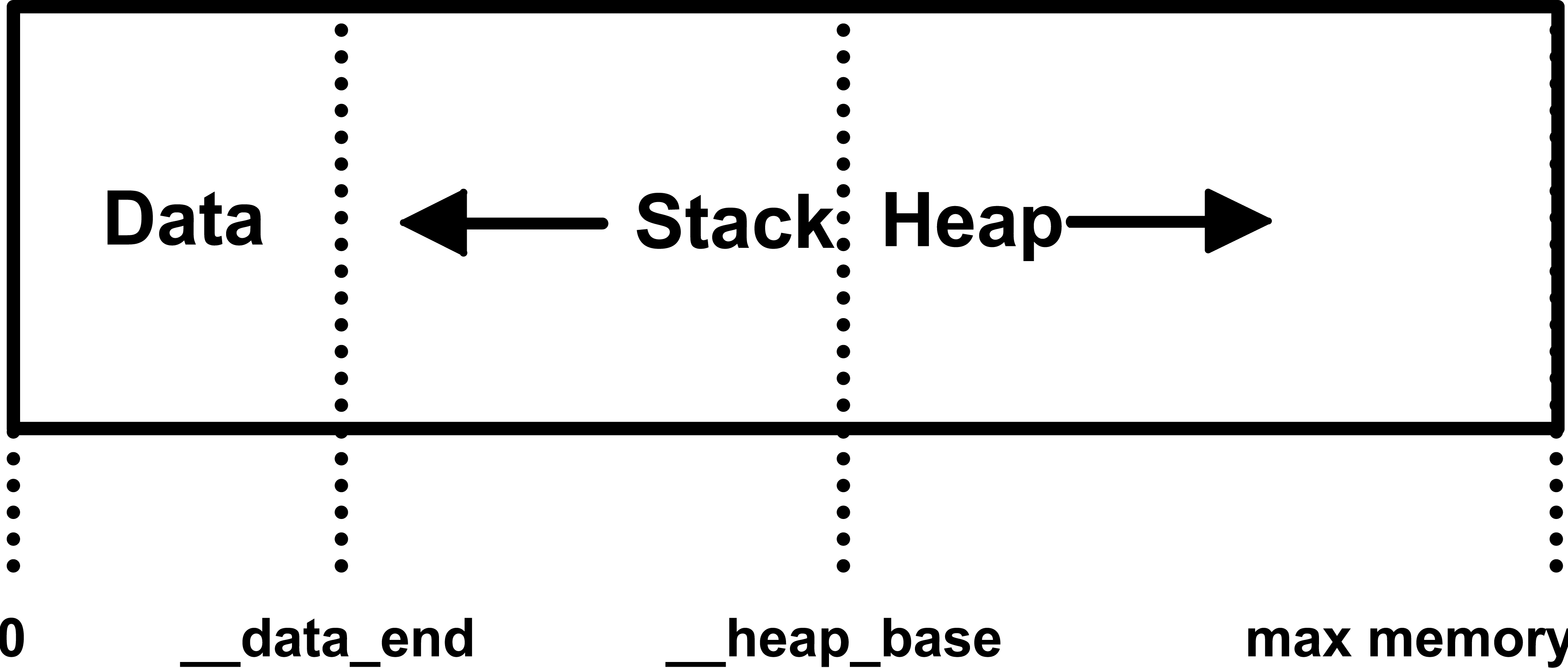 Компиляция C в WebAssembly без Emscripten - 1