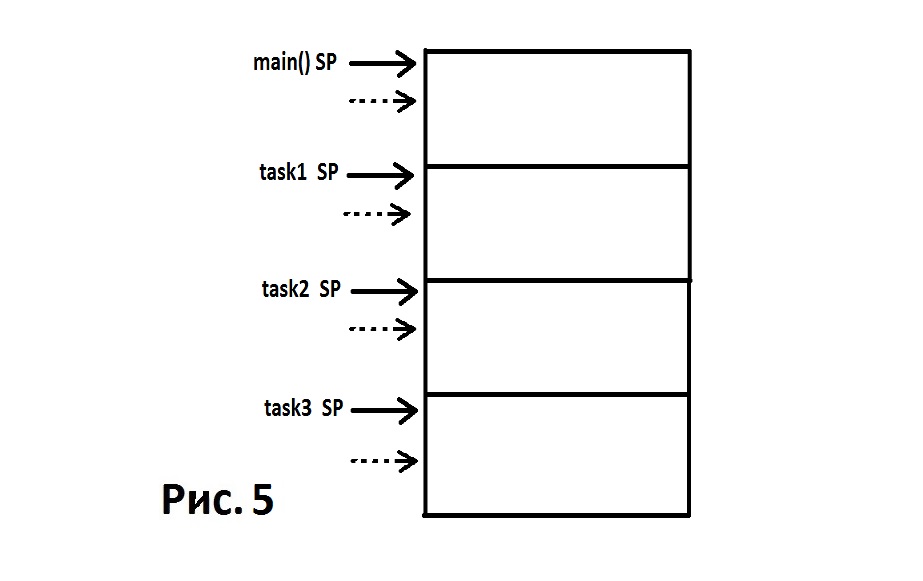 Немного о многозадачности в микроконтроллерах - 5 Немного о многозадачности в микроконтроллерах - 5
