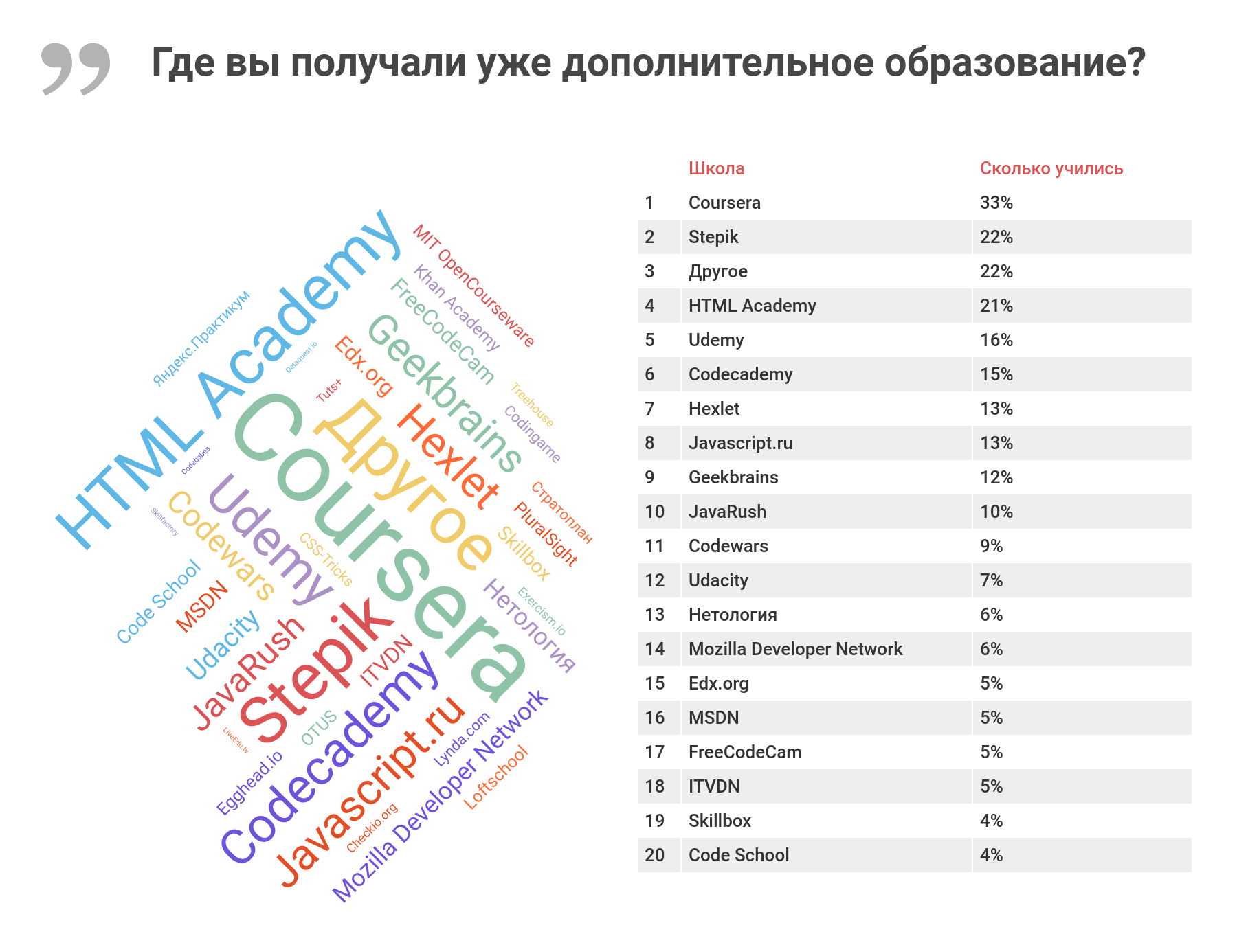 Лучшее школьное образование в мире рейтинг. Рейтинг участников. Рейтинг московских школ 2024