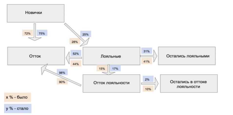 Решаем задачи на принятие решений на основе данных - 13