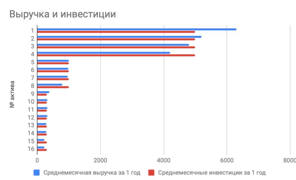 Решаем задачи на принятие решений на основе данных - 2